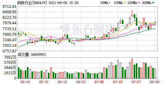 中金公司：2021年钢铁价格调整空间有多大？(图1)