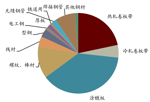 中金公司：2021年钢铁价格调整空间有多大？(图6)