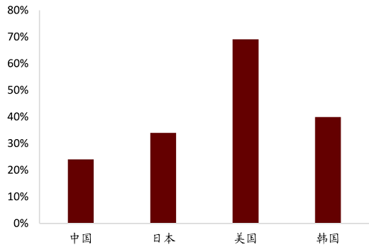 中金公司：2021年钢铁价格调整空间有多大？(图9)